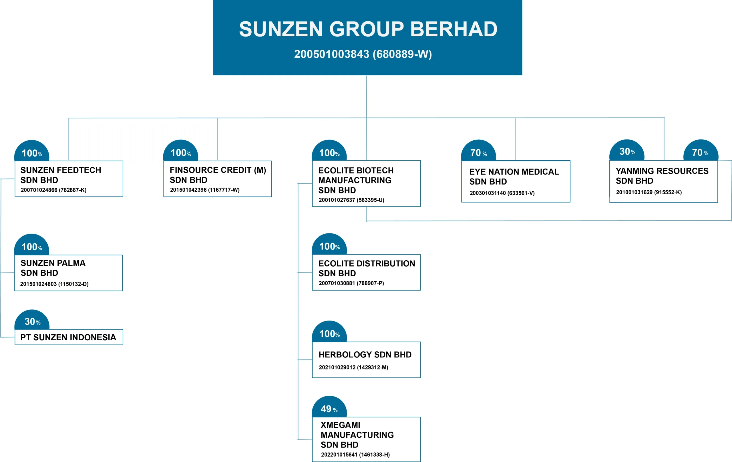 sunzengroup-01